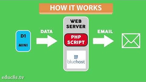 ESP8266 Project: Add Email Notification to an Irobot Roomba 650 with a Wemos D1 mini