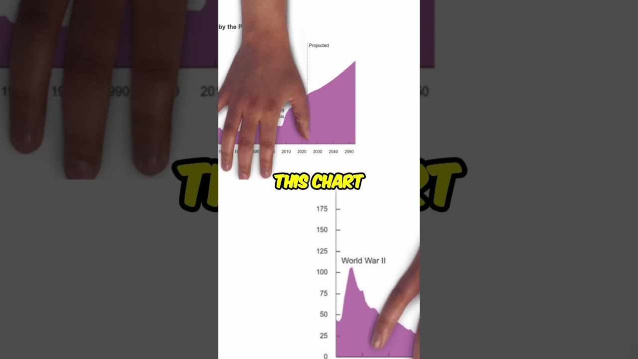 U S  Debt Crisis : The Unstoppable Economic Threat