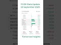 FII DII Data Analysis Today | 15 Sept 2025 | Nifty &amp; Sensex Predictions | FII DII Data for Tomorrow