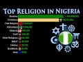 Top religion population in nigeria 1900  2100  religious population growth  data player