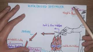 İslâm Tarihi Görsellerle Bedir Öncesi Seriyyeler Kpssdhbtdikapöabt