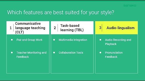 3 Teaching Styles, 1 Software Solution (CLT, TBLT and Audio-lingualism using Sanako Connect)