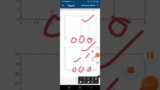 show that convolution is commutative on MATLAB