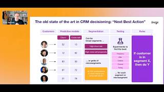 What Is Ai Decisioning? The Future Of 11 Personalization
