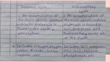10th class Bridge course (setu abhyaskram) Science part 2 test no.2 All questions solutions