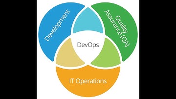 Azure DevOps Latest Training Videos 2022 Day-8 Azure Build Pipeline with .Net Application