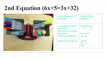 STEMSOS Math Level 1-Solving Linear Equations