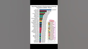 🇪🇺 Top 30 Biggest Urban Areas in the European Union (2023) 🌍🏙️