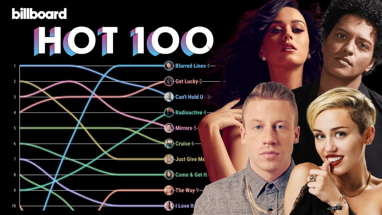 Billboard hot 100. Billboard hot 100 Songs (year-end Charts). The Police Billboard year-end hot 100 Songs. Топ 100 песен 2024г