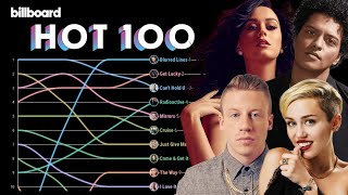 Billboard Hot 100 Top 10 Chart History (2013)