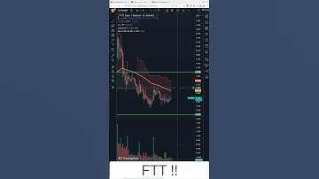 Crypto Trading Bot | Kucoin | FTT !!