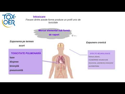 Video: Intoxicație Cu Vapori De Acid Clorhidric - Simptome, Prim Ajutor, Tratament, Consecințe