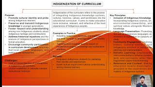 INDIGENIZATION OF CURRICULUM(educ7)