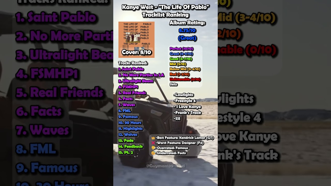 THE LIFE OF PABLO TRACKLIST RANKING 