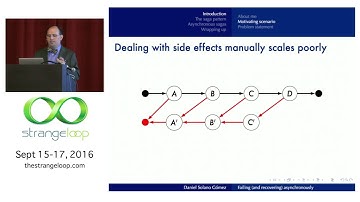 "Failing (and recovering) asynchronously: a saga" by Daniel Solano Gómez