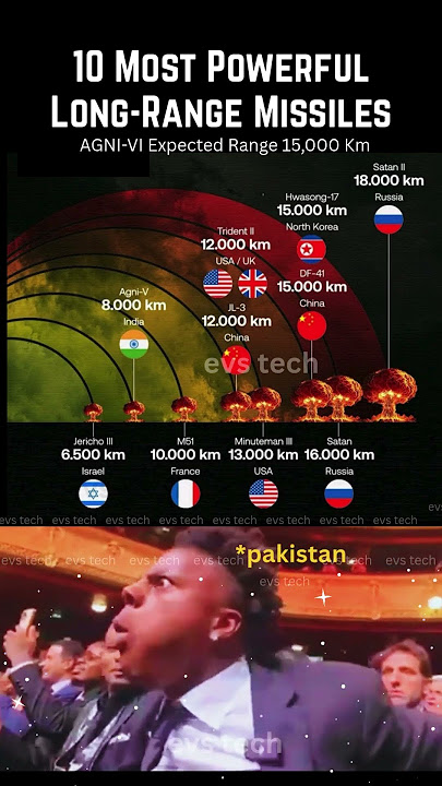 🚀 10 Most Powerful Long-Range Missiles in the World – 2025