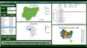 How to Create a Dashboard in Excel VBA Using Userform - Part 2 of 2