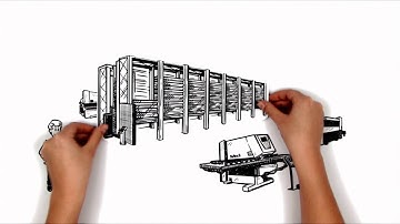 TRUMPF automation: A simple explanation of automated sheet metal processing