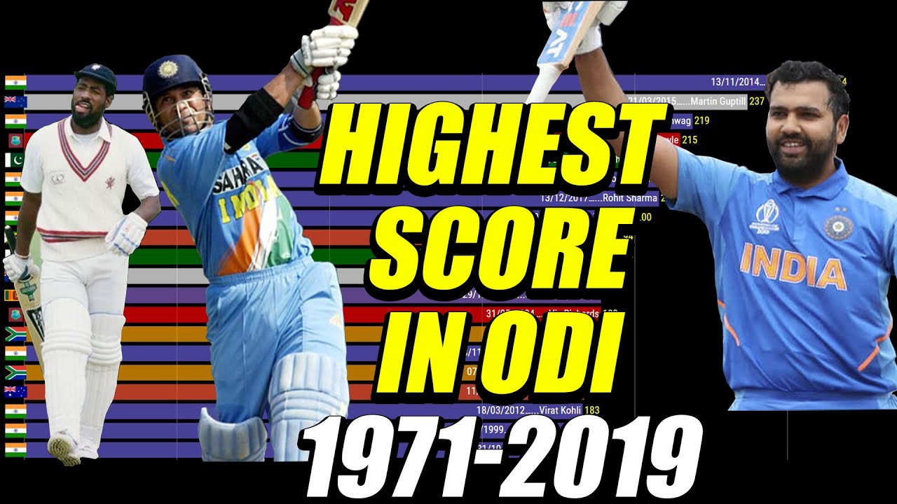 Top20 ODI Batsmen With Highest Score In Single Innings 1972 2020 Top20 ODI Batsmen With Highest Score In Single Innings 1972 2020