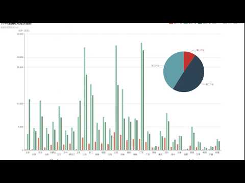 000 学习 Web 开发有前途吗｜小甲鱼—零基础入门学习 Web 开发（HTML5 & CSS3）