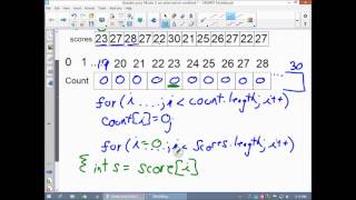 Grades proj Mode 2 an alternative method Movie