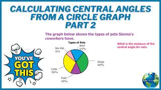 Calculating Central Angles From a Circle Graph Part 2