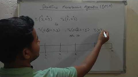 7. Deadline Monotonic Algorithm with Example | Real Time Systems
