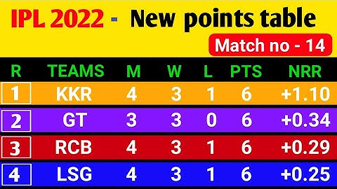 Ipl 2022 match - 18 || Ipl points table 2022 || ipl points table today || RCB vs MI#shorts