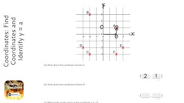 Coordinates: Find Coordinates and Identify y = a (Grade 2) - OnMaths GCSE Maths Revision