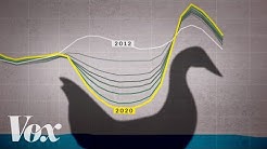 The 'duck curve' is solar energy's greatest challenge