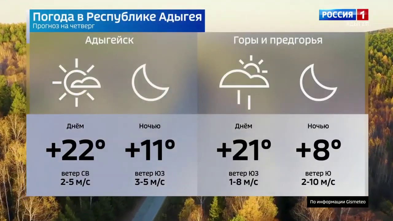 Погода на неделю республика адыгея. Адыгея прогноз погоды. Климат Адыгеи. Адыгея сегодня погода. Погода в Адыгее на сегодняшний день.