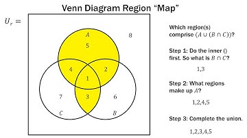 Finite Math: Venn Diagram Region Method