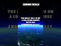 Cosmic Scale