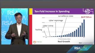 The Entire IT Security Landscape