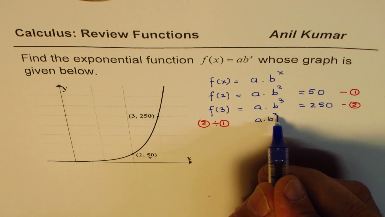 How to find equation of exponential Function from Graph