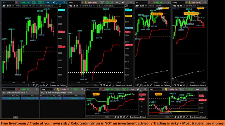 /ES /NQ Futures FREE LIVESTREAM / Buy Sell Alerts + Signals on December 19, 2025