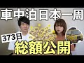 【費用公開】車中泊旅は1年でいくら?車暮らし夫婦のリアル生活費