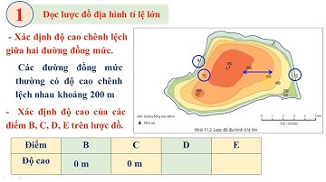 Tuần 21   Địa Lí 6   Bài 11 Thực hành Đọc lược đồ địa hình tỉ lệ lớn và lát cắt địa hình đơn giản