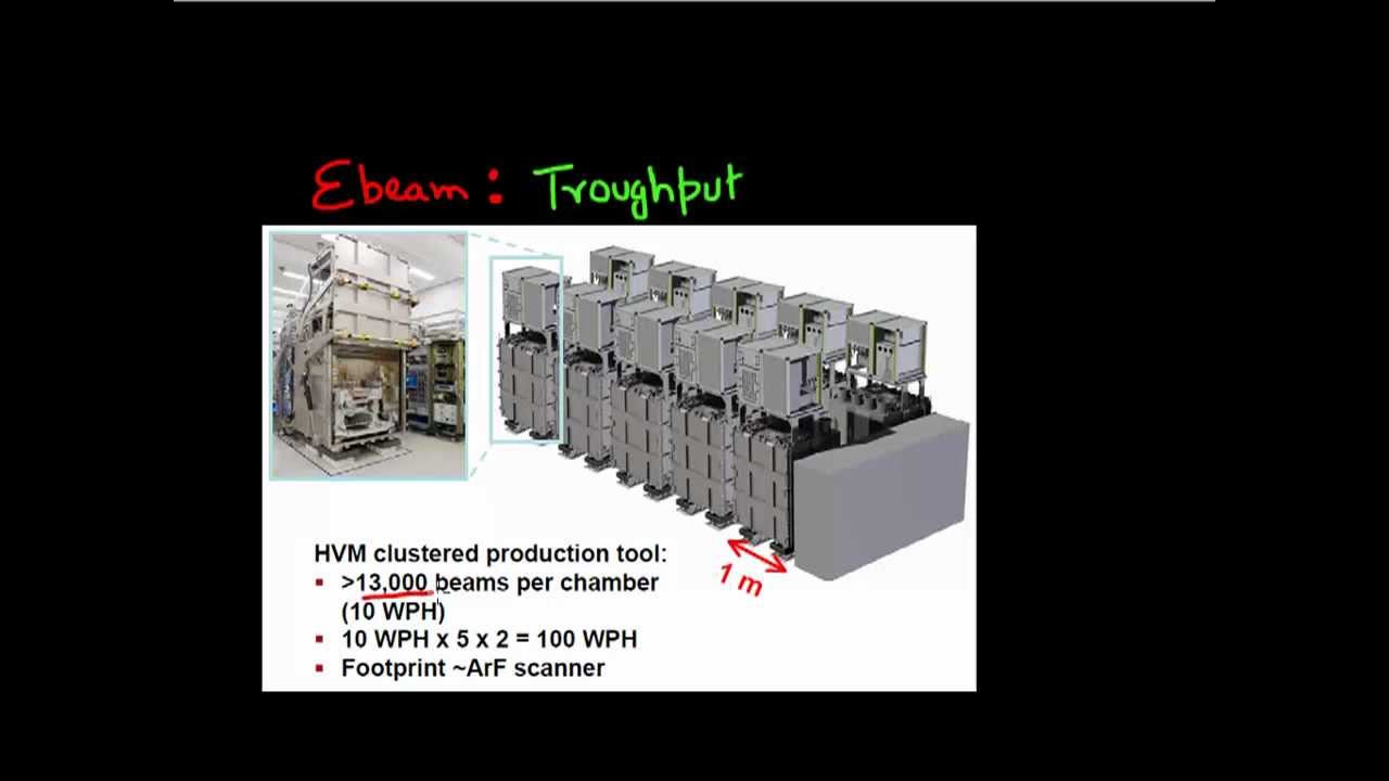 Next Generation Lithography : DSA, E-beam