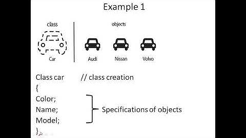 B TECH S6 CE306 Computer Programming And Computational Techniques module 4 part 2