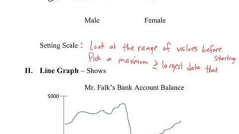 Pre-Algebra: 1.4 Bar Graphs & Line Graphs
