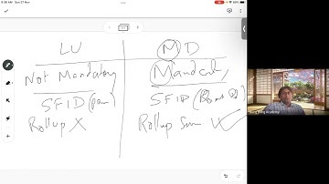 Salesforce Admin | Validation Rule | Batch 23 | Session 4