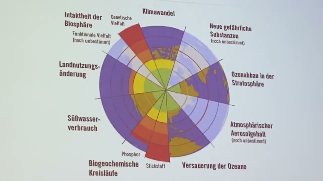 Vortrag von Christian Berg , EBW Bildungswoche, paracelsussaal Villach 25.5.22