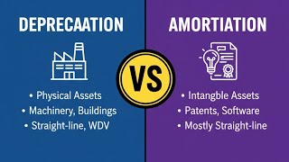 Depreciation vs. Amortization – What’s the Difference?