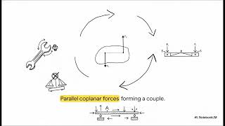 EST100 Engineering Mechanics Module 2 Crash Course | KTU Last Minute Revision