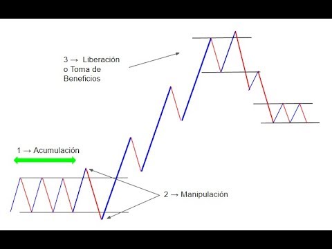 Forex Trading: Modelo Market Maker (Creador de Mercado) - YouTube