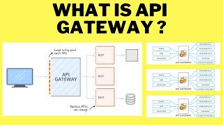 What Is Api Gateway ? Interviewdot