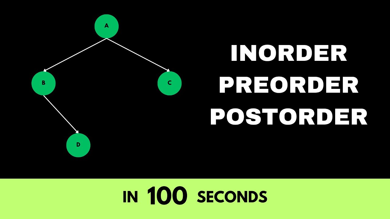 Traversal Of Binary Tree in 100 Seconds - YouTube