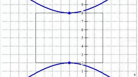 Day 18 WU - Solving a System of Conics and Writing the Equation of a Hyperbola