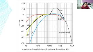 Lesson 3: Basic Architectural Acoustics